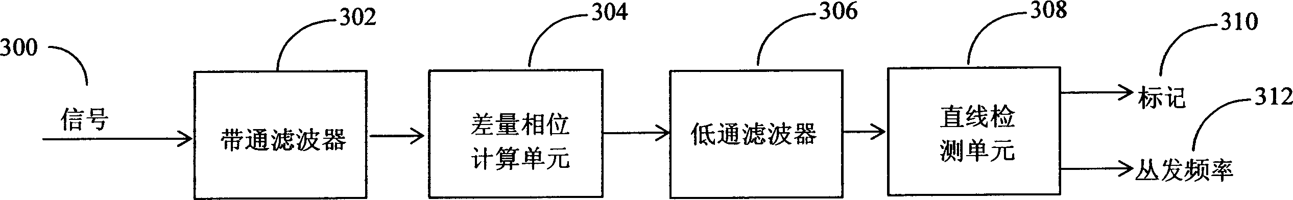 Differential phase detecting method and system