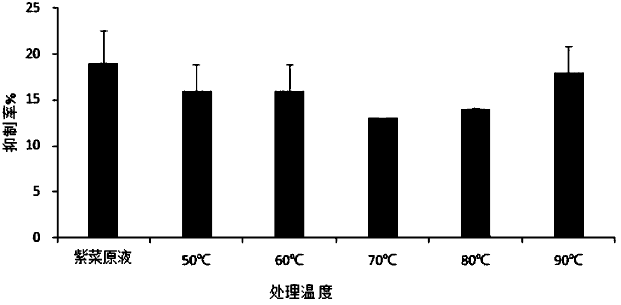 Method for preparing highly-pure Porphyra yezoensis polysaccharide alpha-amylase inhibitor