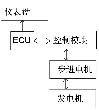 Caravan electricity supply method adopting clutch type electricity supply device