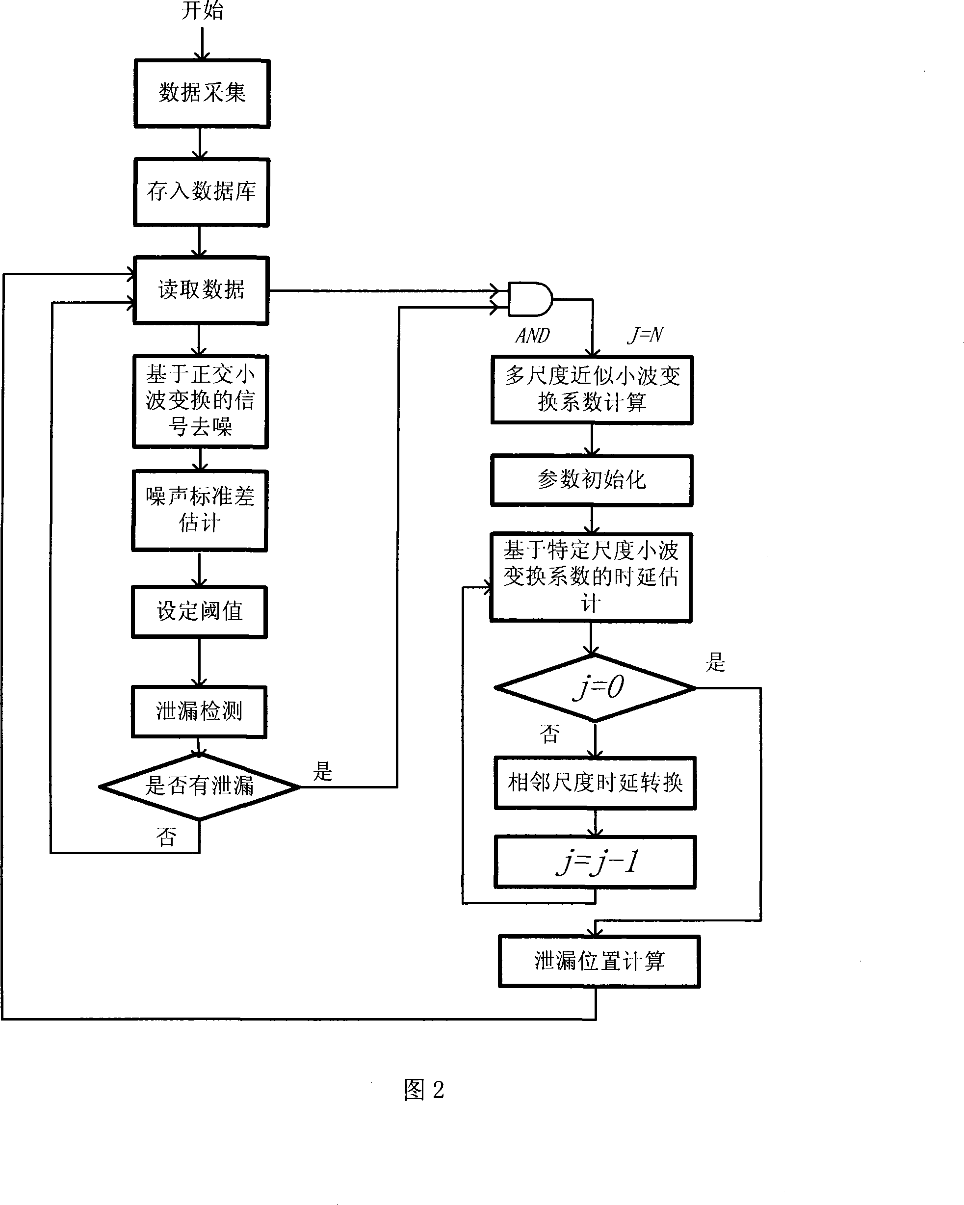 Leakage locating method combining self-adapting threshold value leak detection and multi-dimension fast delay time search
