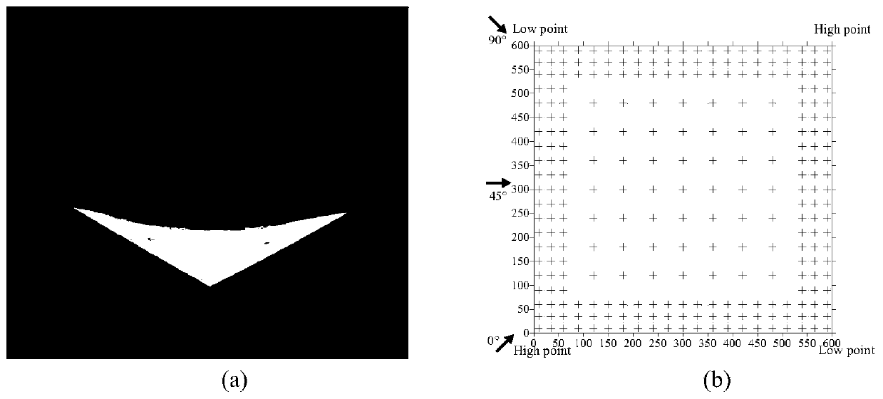 non-Gaussian wind pressure simulation method based on Johnson transformation