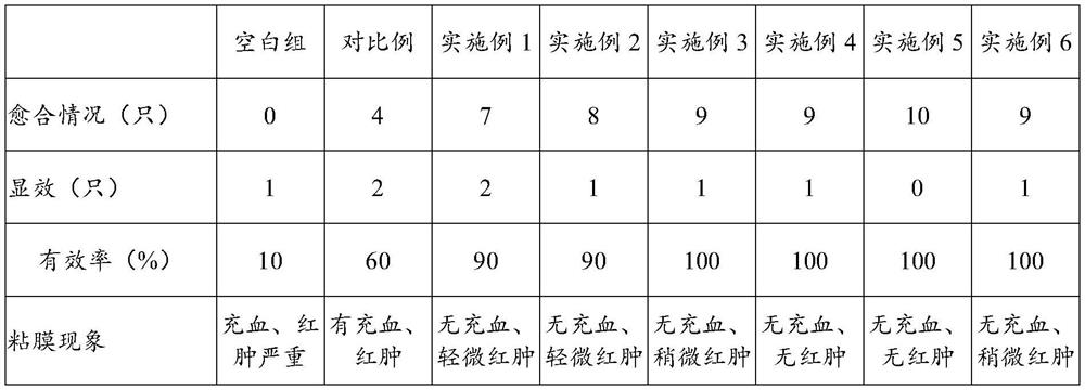 A kind of bisacodyl tablet and preparation method thereof