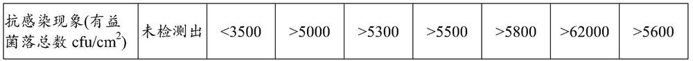 A kind of bisacodyl tablet and preparation method thereof