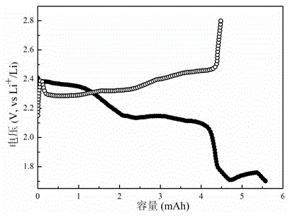 Sulfur-porous carbon felt composite cathode material for lithium batteries