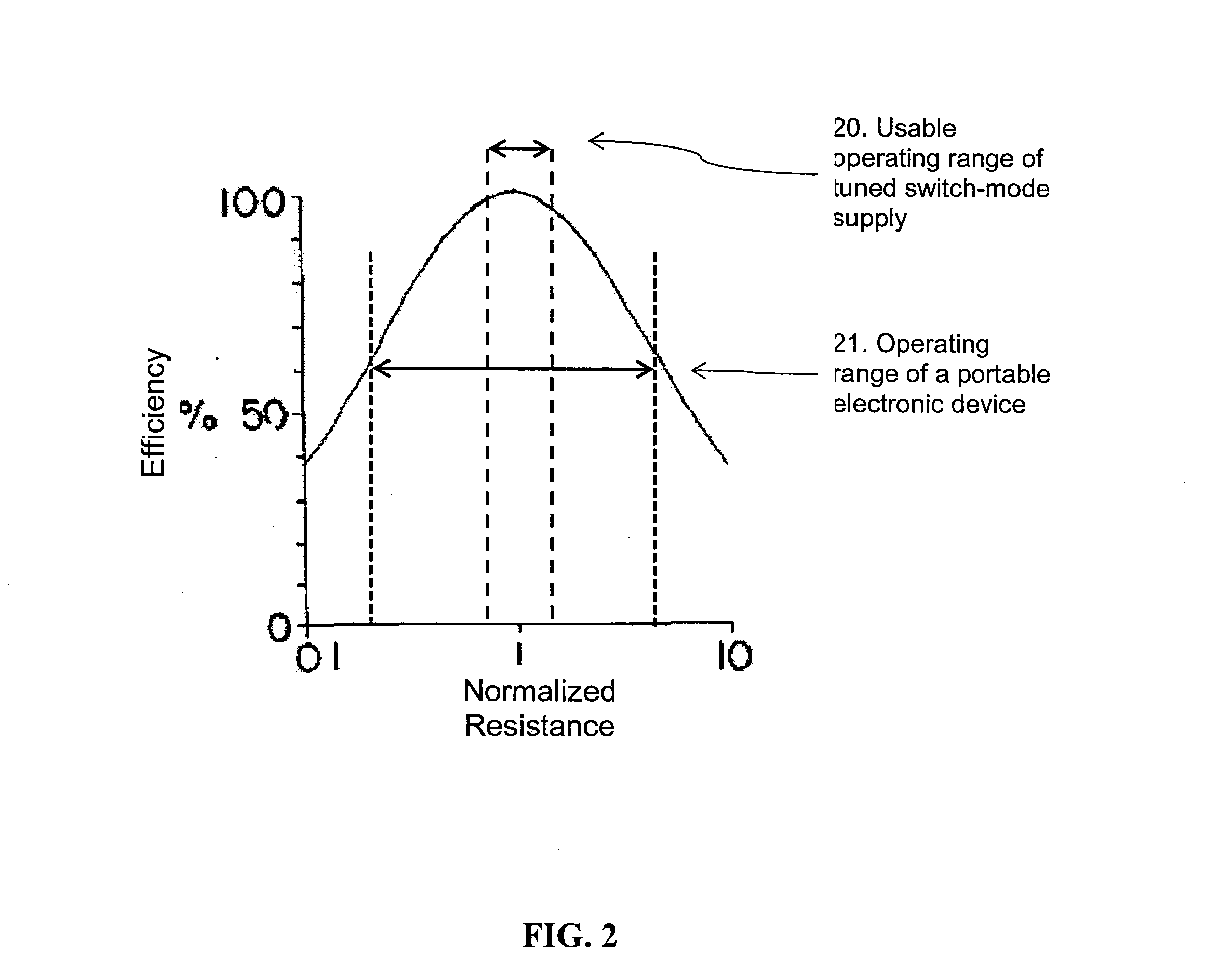 Method and apparatus for contactless power transfer