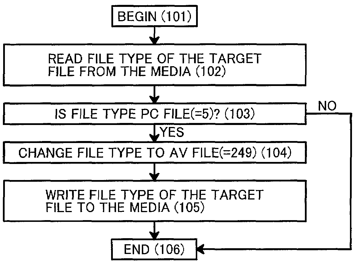 Method and apparatus for file management