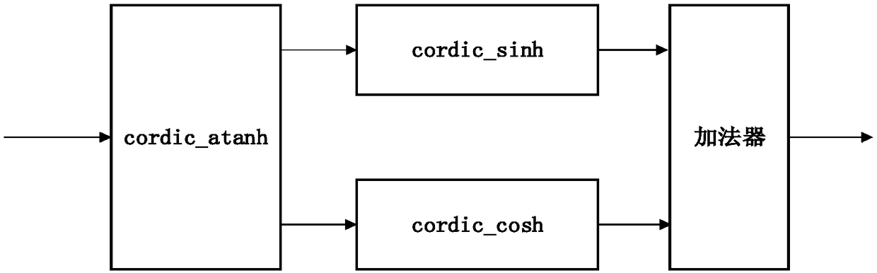 FPGA implementation method for Cholesky decomposition of positive definite matrix