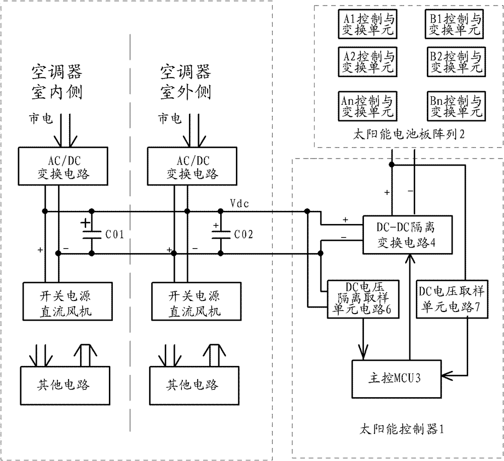 Solar control system capable of providing direct-current power supply and control method thereof