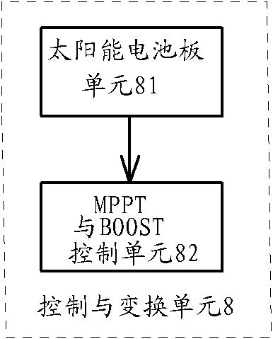 Solar control system capable of providing direct-current power supply and control method thereof