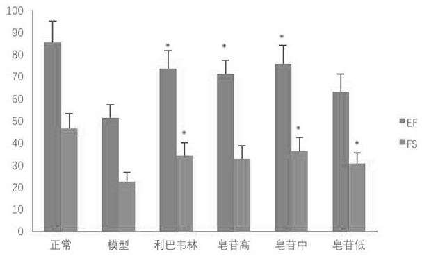 A kind of traditional Chinese medicine compound preparation for treating viral myocarditis in children and its preparation process