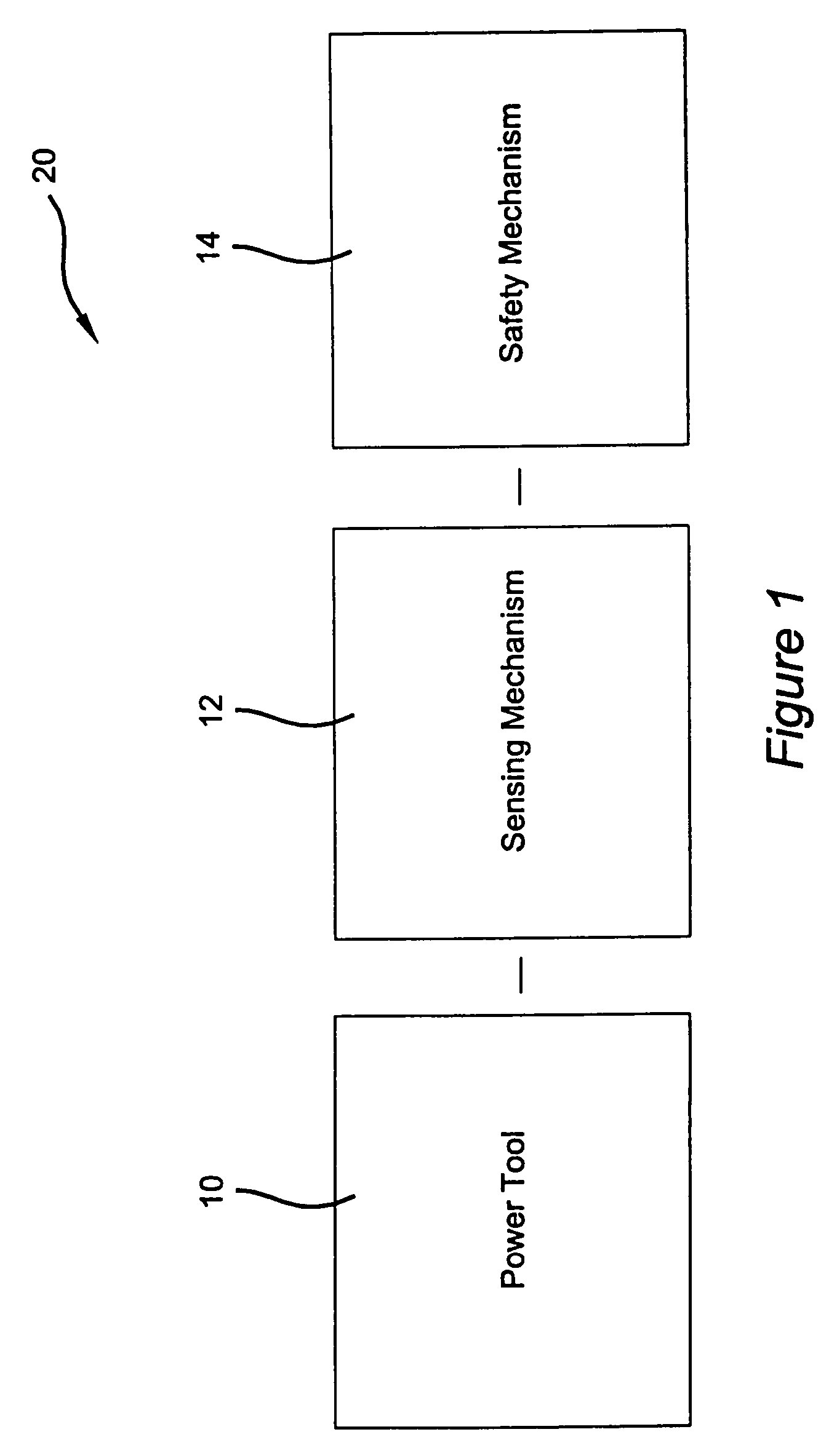 Power tool safety mechanisms