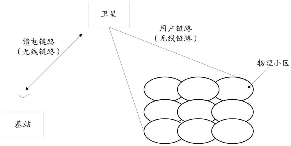 Abnormity repair method and device, base station and computer storage medium