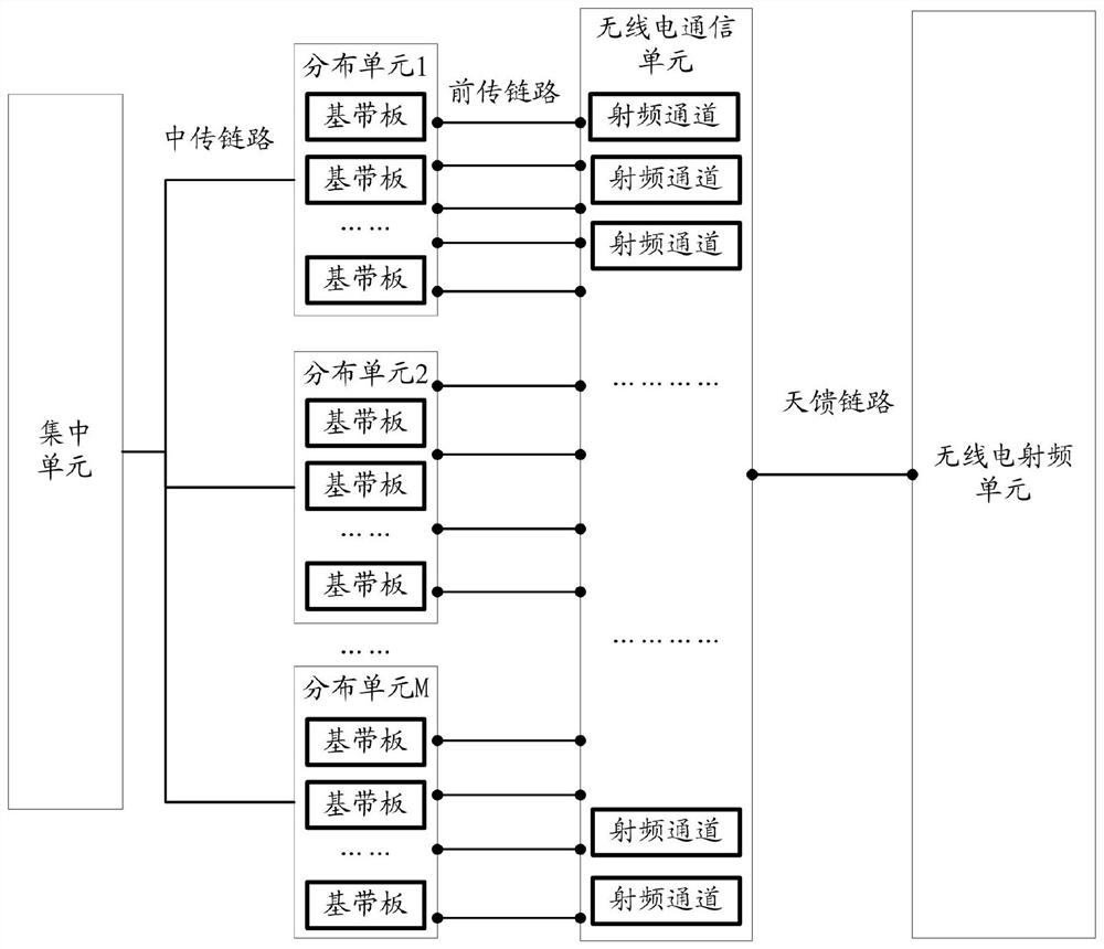 Abnormity repair method and device, base station and computer storage medium