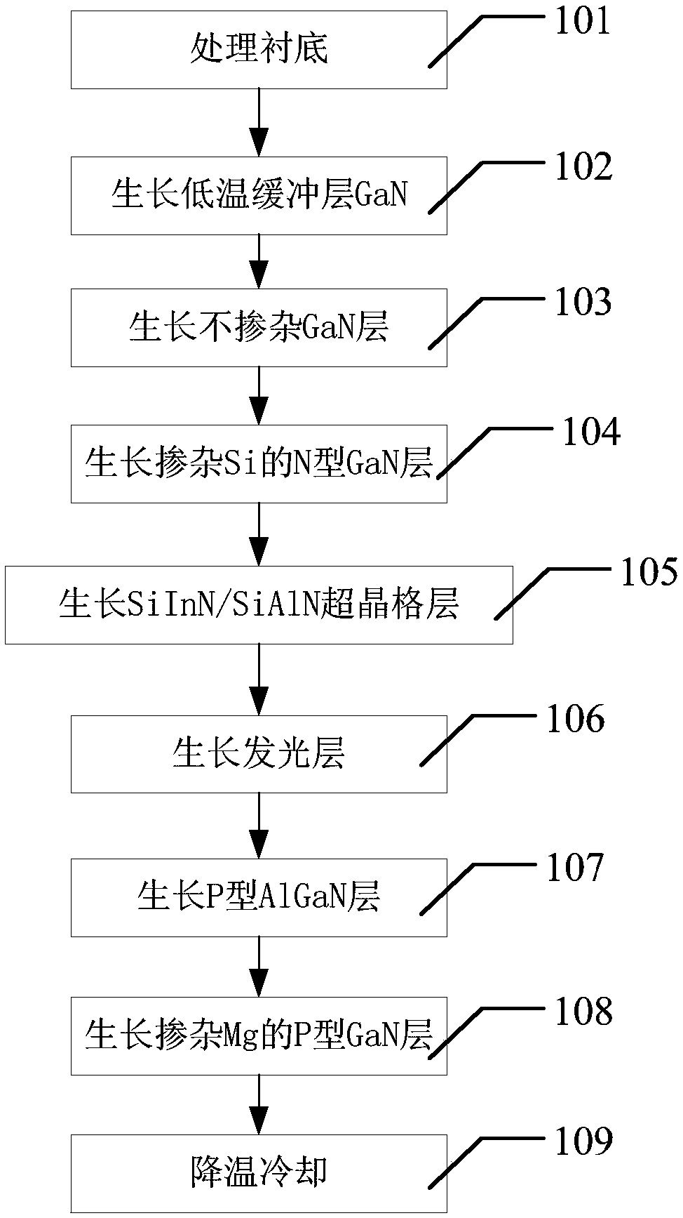 Epitaxial Growth Method of Current Spreading Layer