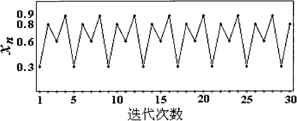 Parallel computing method capable of expanding precision Logistic chaotic sequence