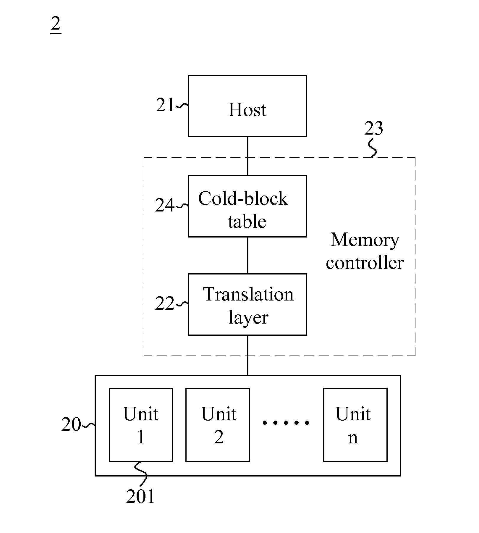 System and method of wear leveling for a non-volatile memory
