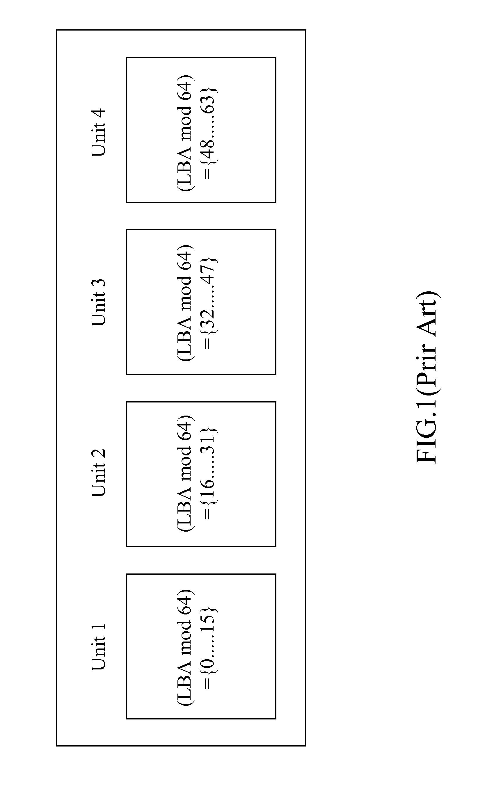 System and method of wear leveling for a non-volatile memory