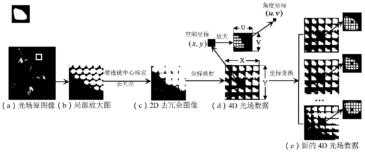 Micro-lens light field camera full-focus image generation algorithm based on blocking effect