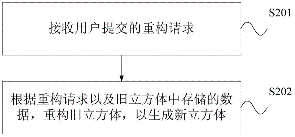 Cube reconstruction method and device in multi-dimensional online analysis and processing system