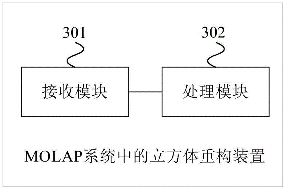 Cube reconstruction method and device in multi-dimensional online analysis and processing system