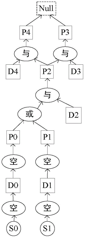 3D Visualization Method of Mine Working Conditions Based on Object-Message Tree