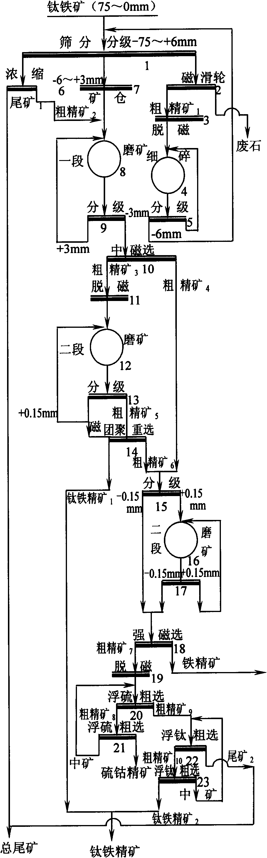 Method for producing titanium and steel products by utilizing titanium and iron ores