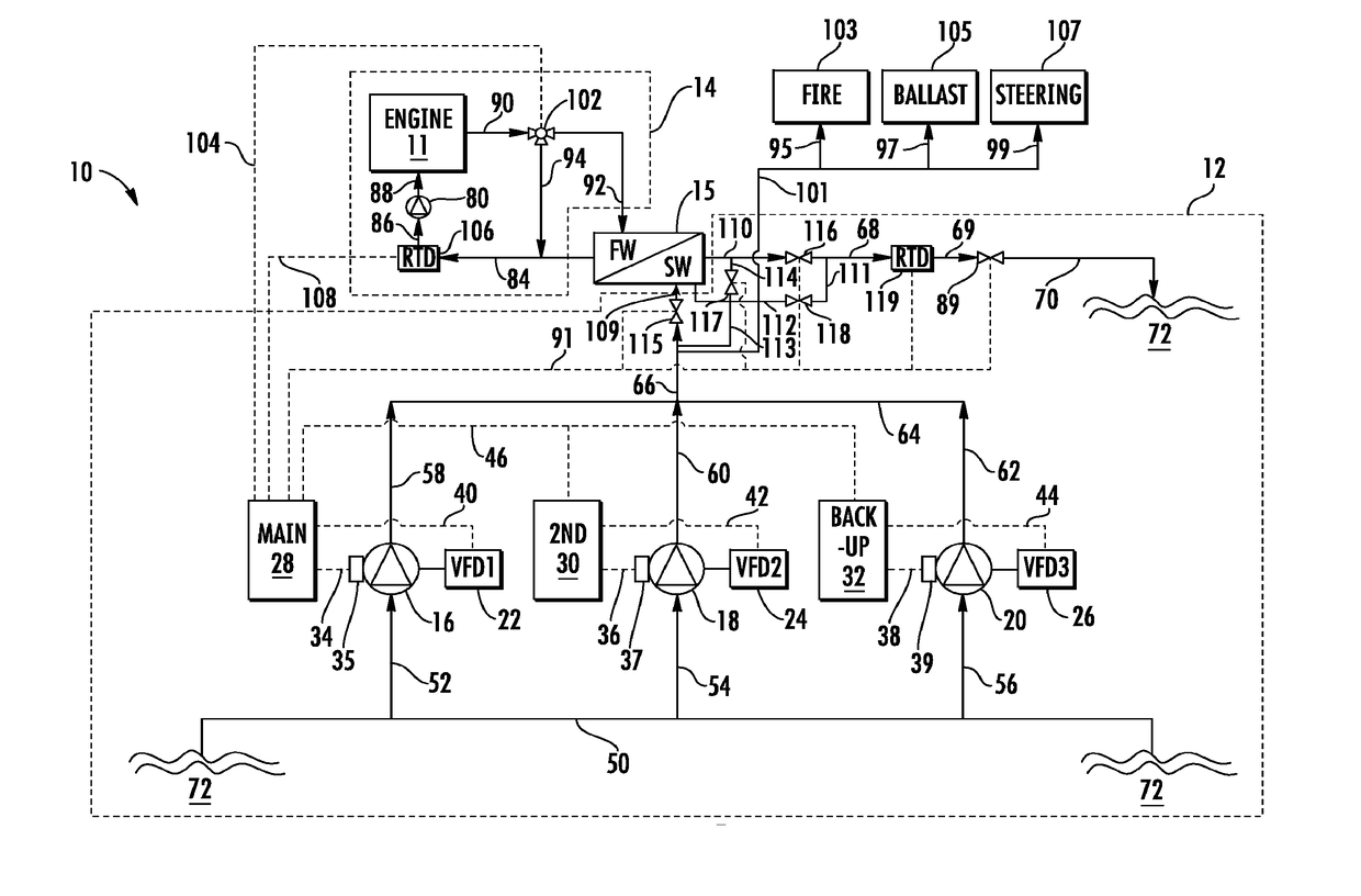 Intelligent Seawater Cooling System