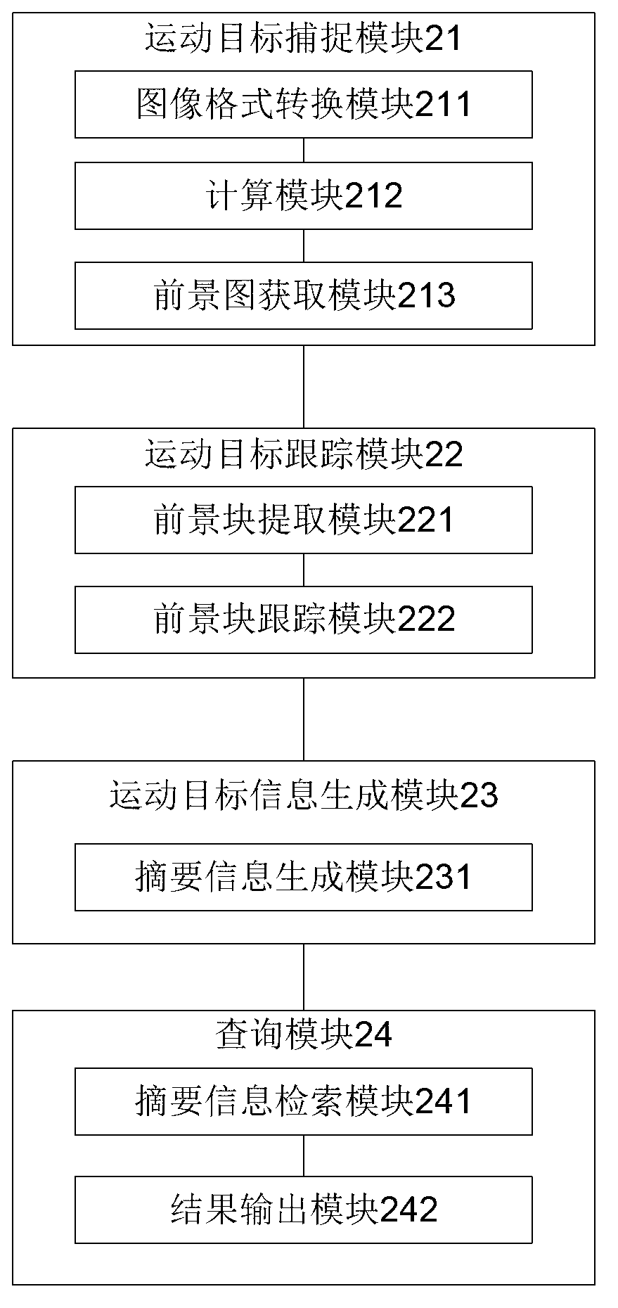 Method and system for sensing moving objects in video scene