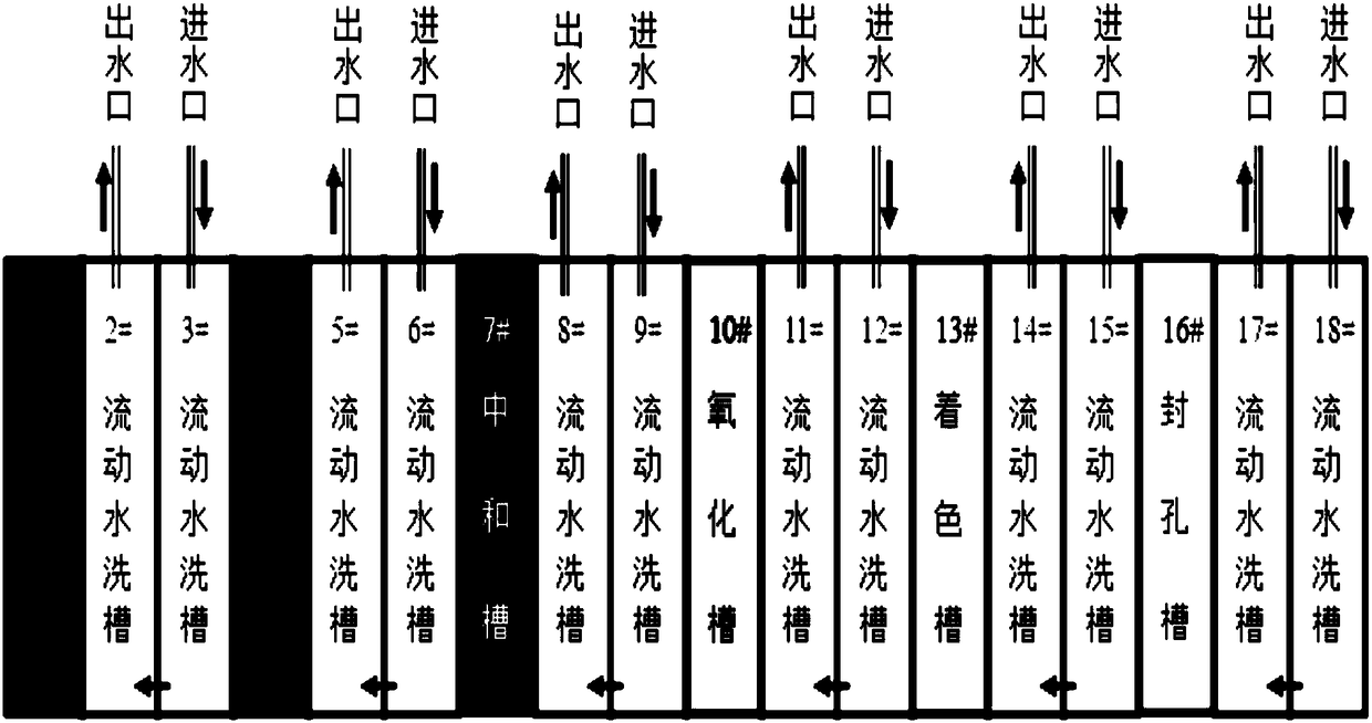 Aluminum pretreatment and aluminum hydroxide online recovery and alkaline three-in-one scrubbing process