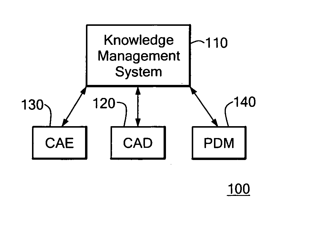Knowledge management system for computer-aided design modeling