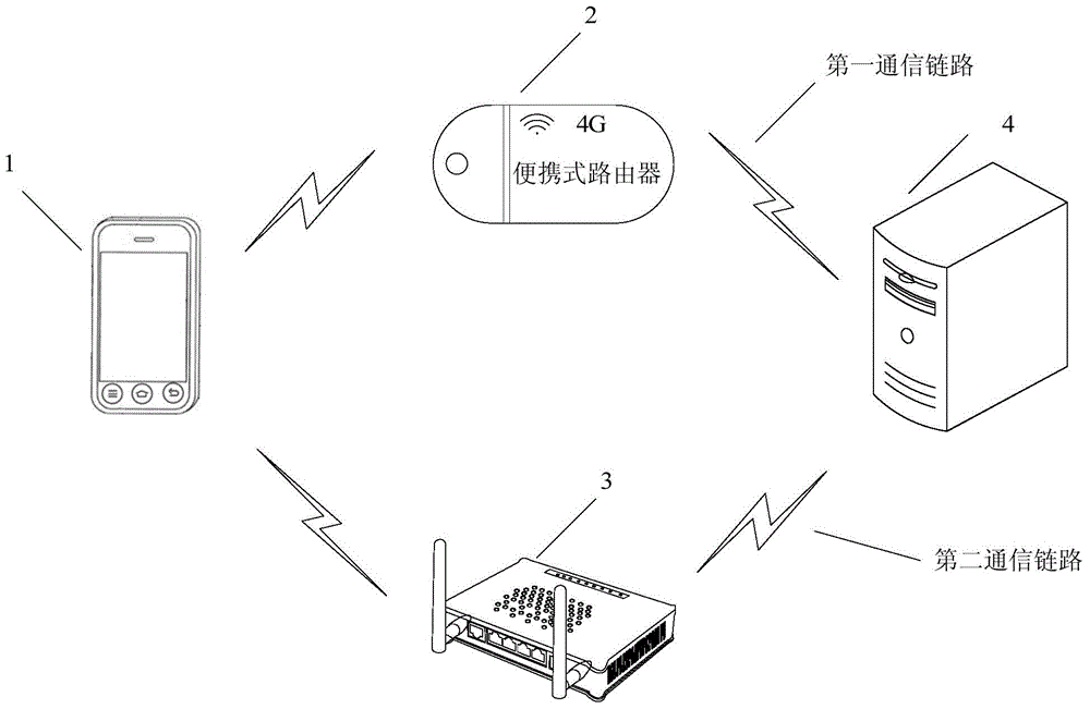 Updating method, device and facility