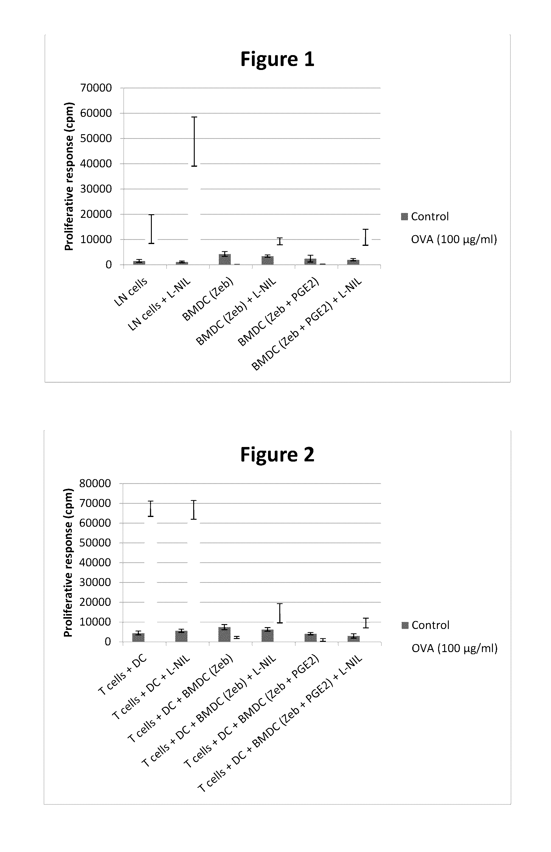 Novel treatment method