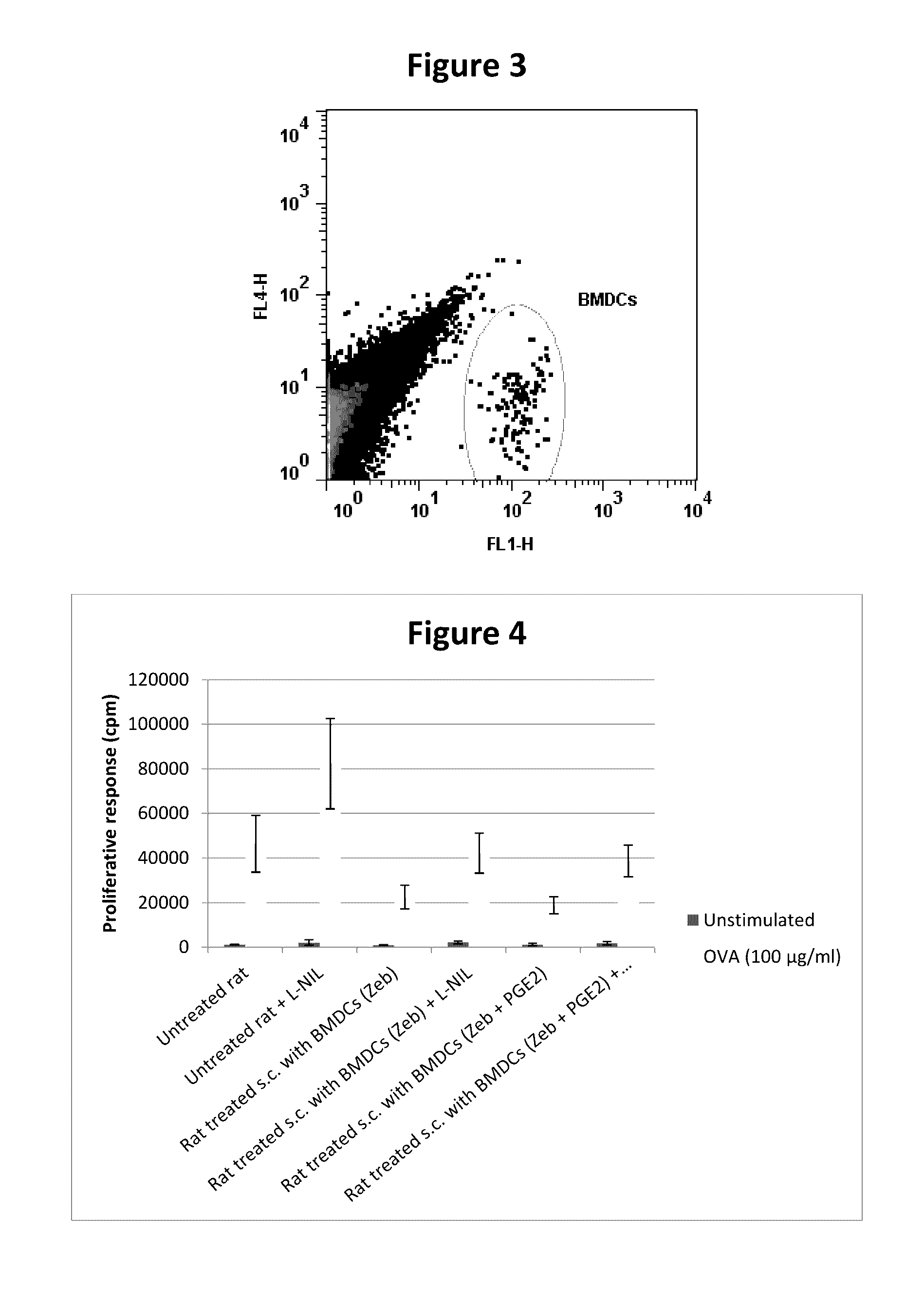 Novel treatment method