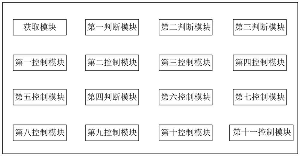 Electronic fan control method and system, readable storage medium and automobile