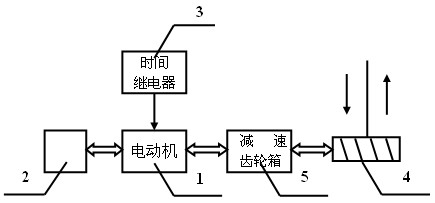 Automatic ship mooring machine and mooring rope tension setting method