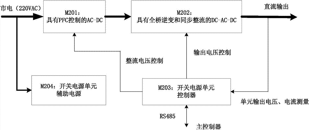 Electric automobile modularized vehicle-mounted battery charger and charging method thereof