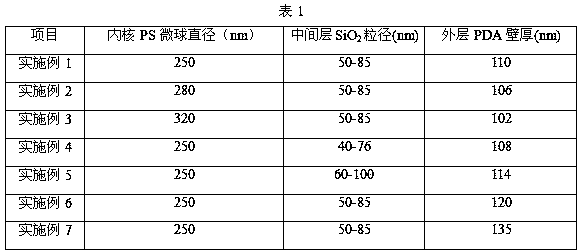 Sandwich organic/inorganic hybridized microspheres and preparation method thereof