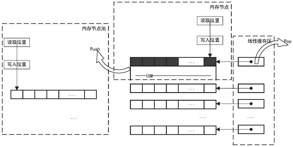 Application layer network data caching method