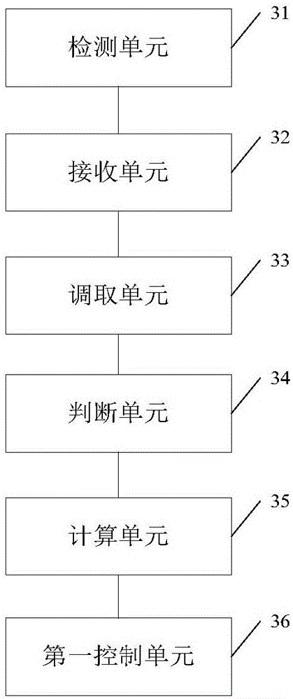 Method and terminal for controlling soil humidity of plant