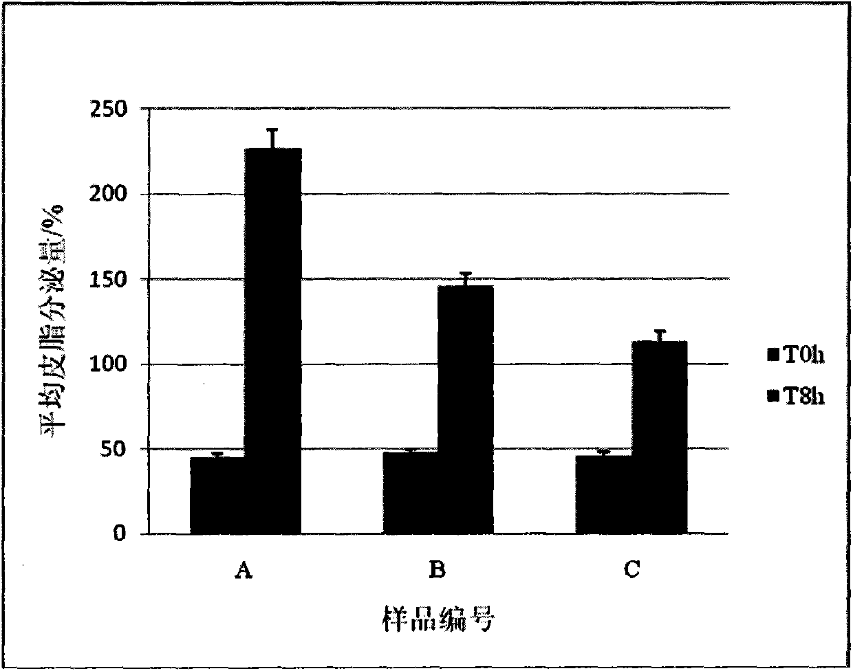 COF plant hydrophile-lipophile balance factor