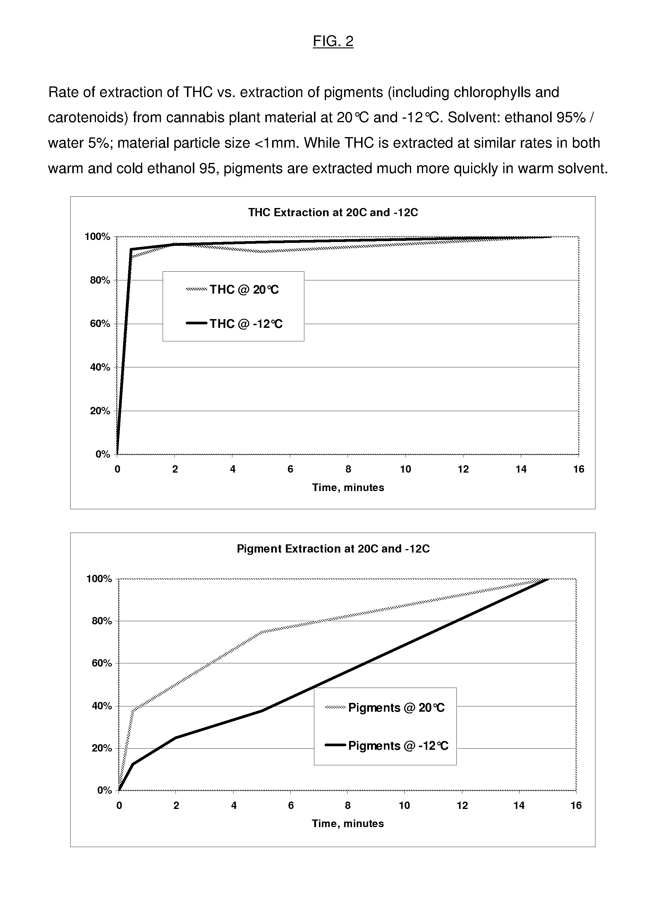 Process for the Rapid Extraction of Active Ingredients from Herbal Materials