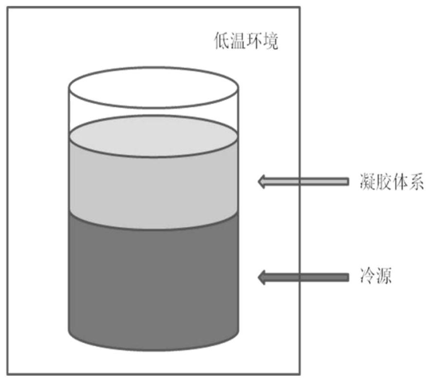 A kind of carbon airgel and preparation method thereof