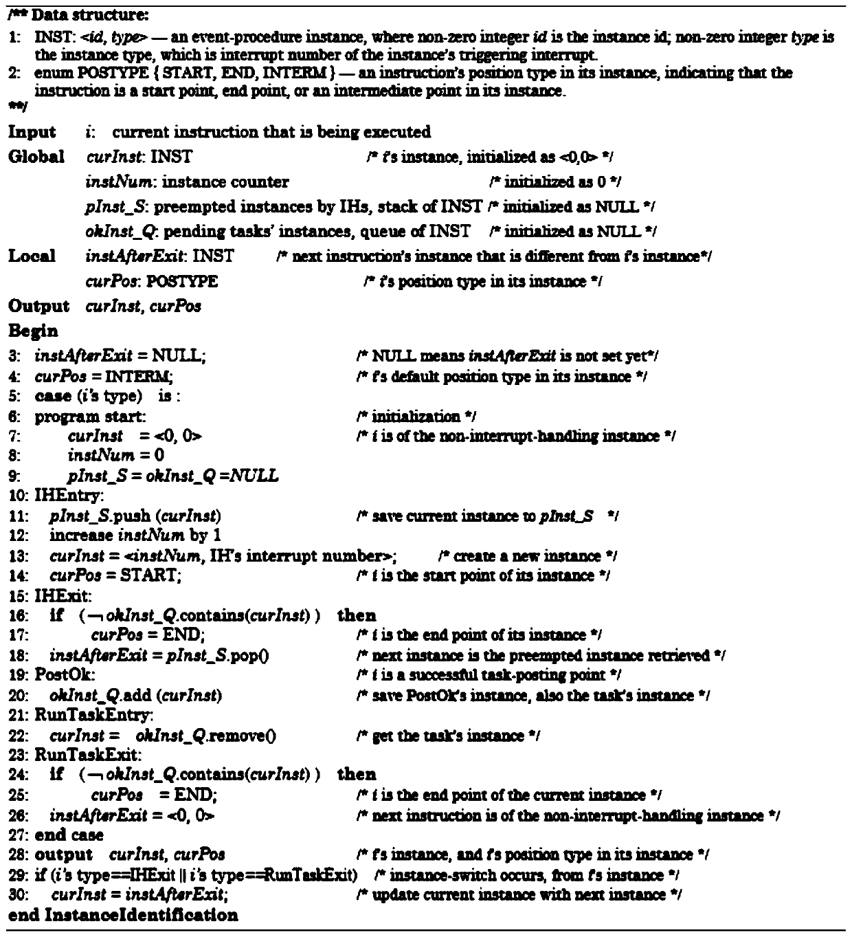 Event process instance identification method in WSN program, medium and equipment