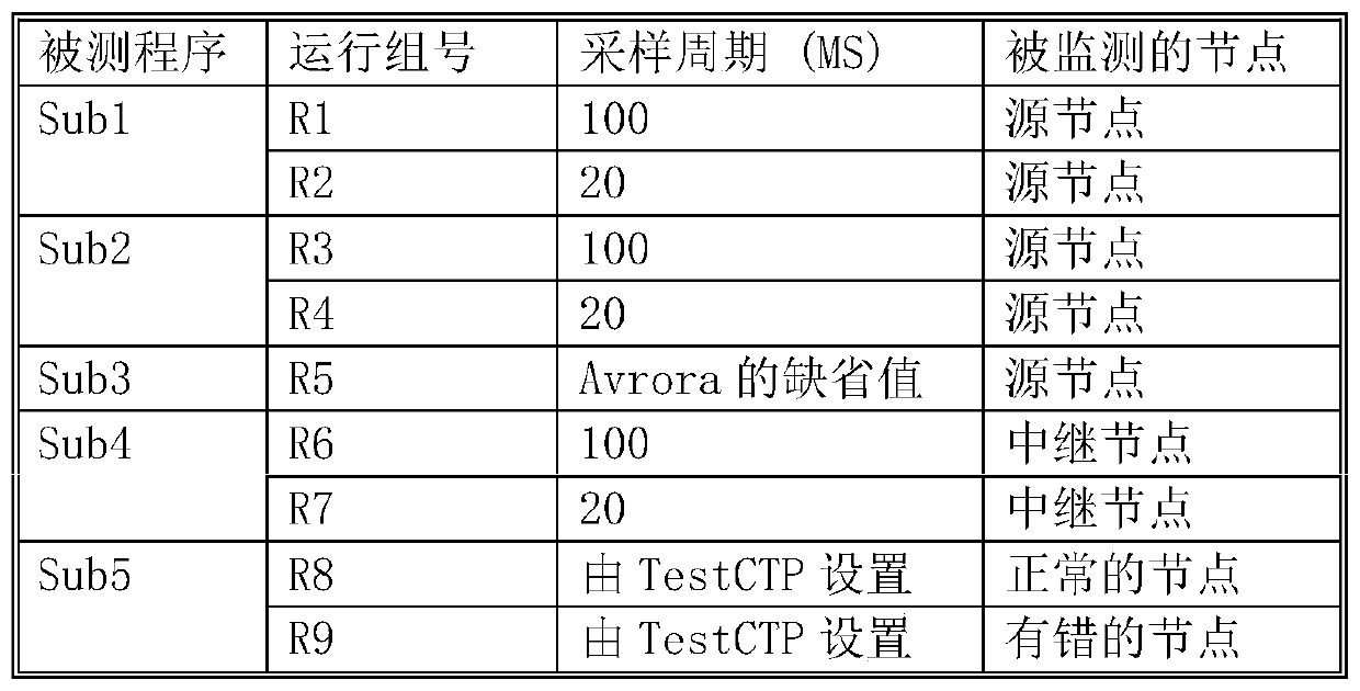 Event process instance identification method in WSN program, medium and equipment