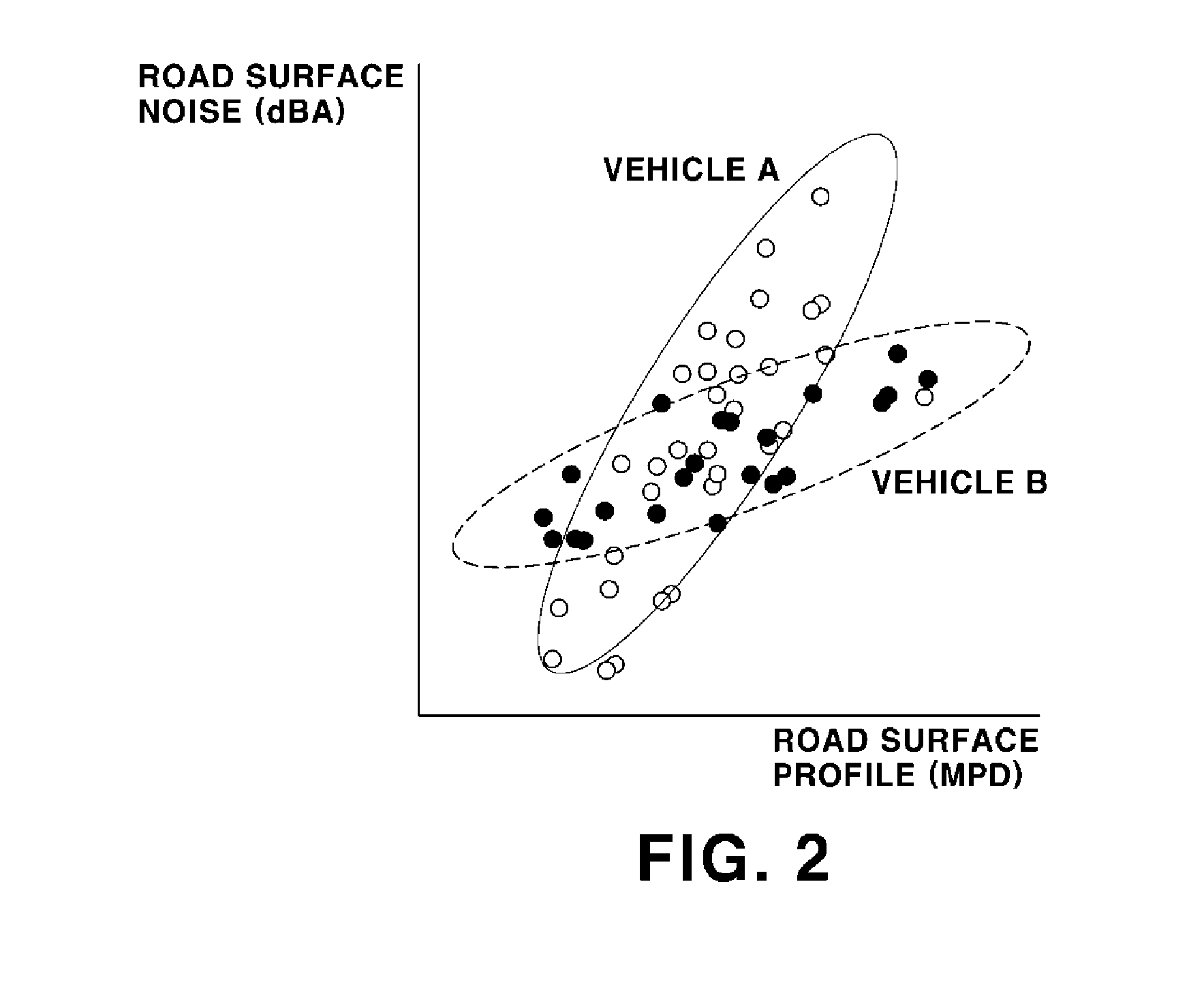 System and method for quantifying correlation between road surface profile and road noise