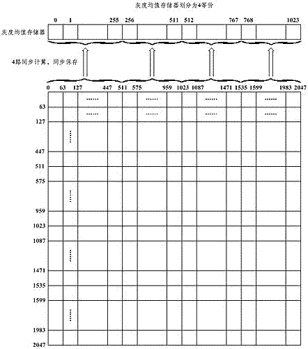 A star sensor image processing method and system