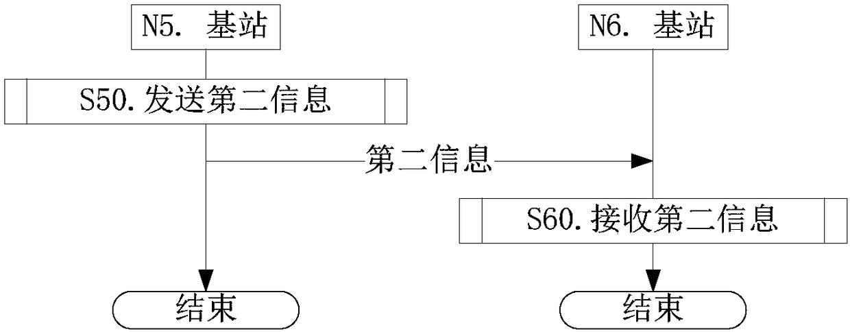User equipment for wireless communication, and method and device in base station