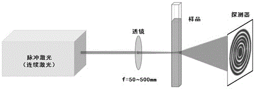 Method for measuring concentration of two-dimensional nanomaterial in two-dimensional material suspension solution