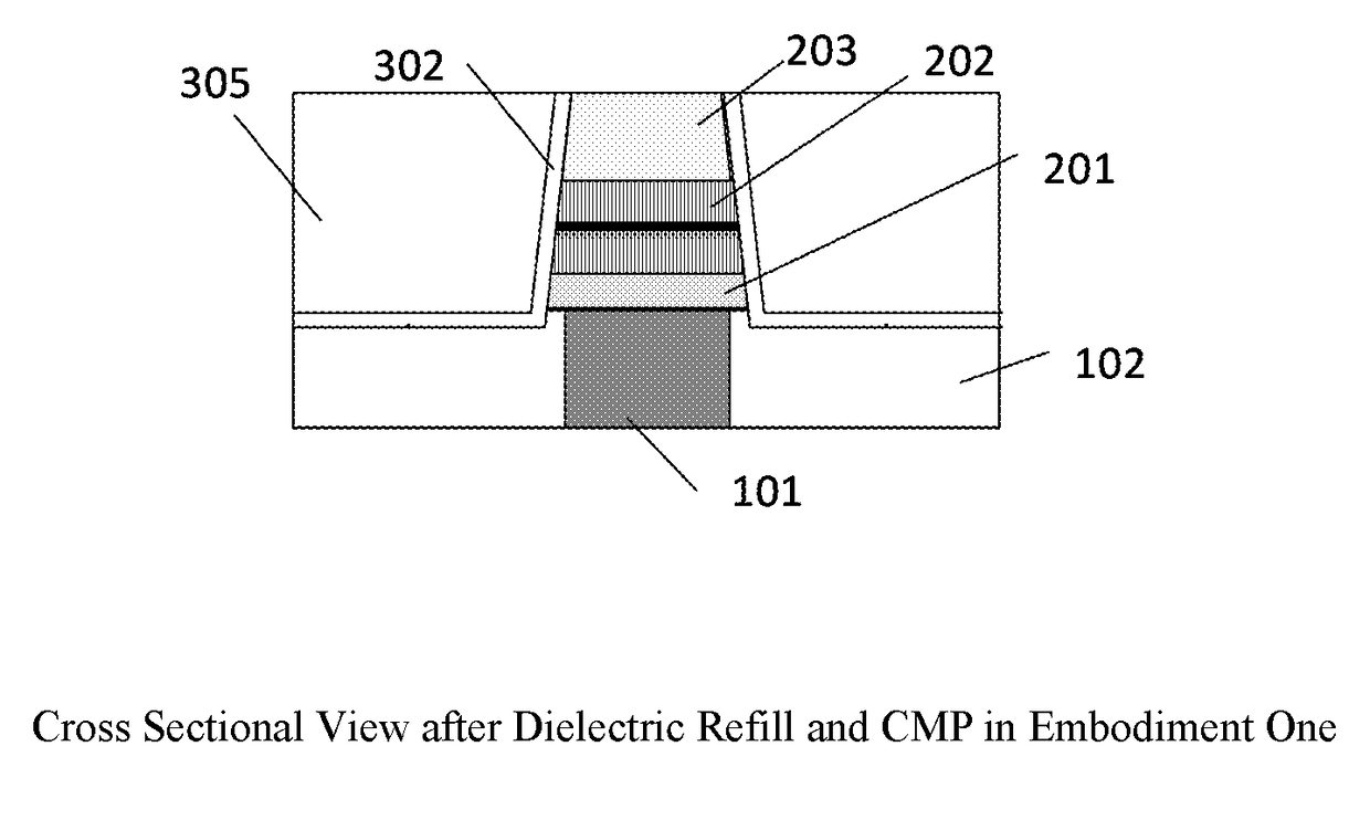 Method to make magnetic ramdom accesss memroy array with small footprint
