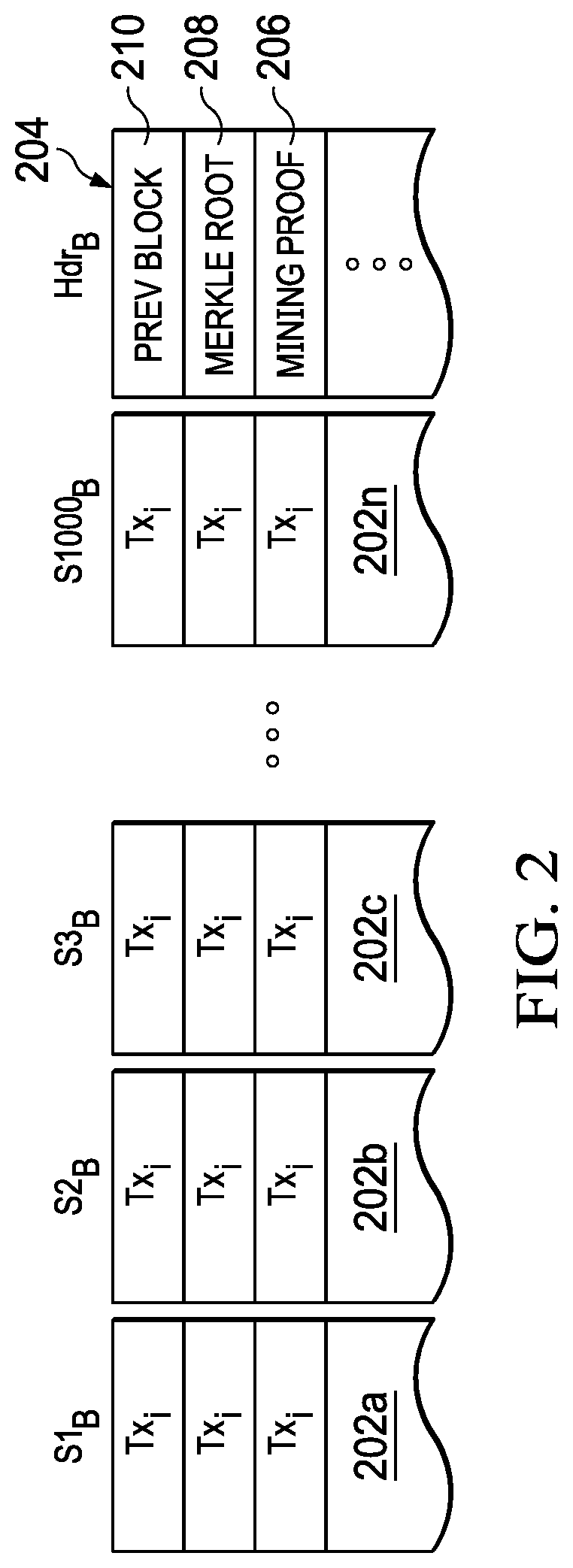 Concurrent transaction processing in a high performance distributed system of record